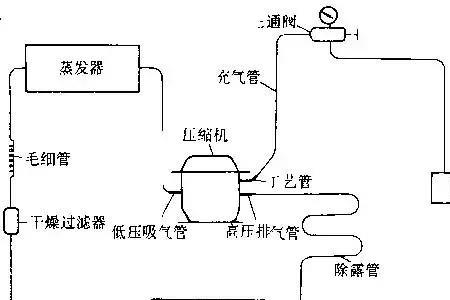 如何判断抽没抽真空