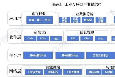 基础设施层包括哪些