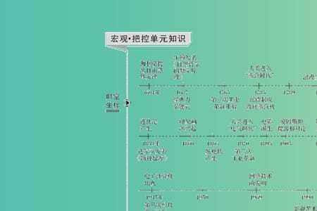 科学的历史发展是