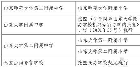 锦绣泉城对应哪个初中