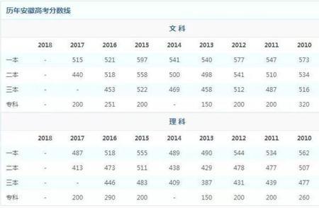 高考分数达不到录取线可以报吗