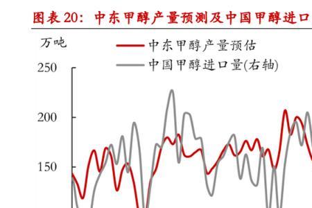 甲醇期货一年有几个主力合约