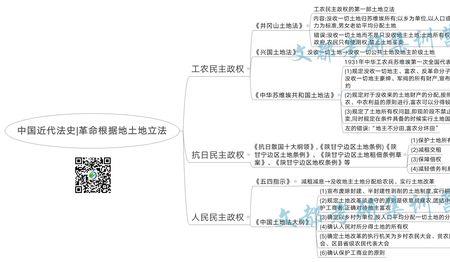 一起玩农场攻略怎么雇农工