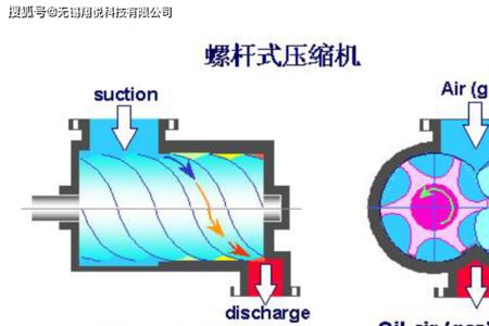 螺杆空压机排空阀功能