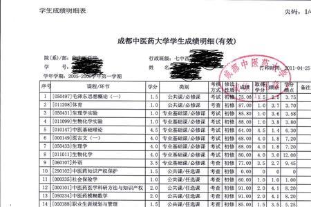 参加工作了怎么要大学成绩单