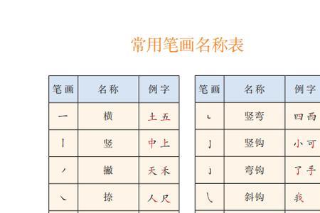 点横竖撇捺笔画口诀表