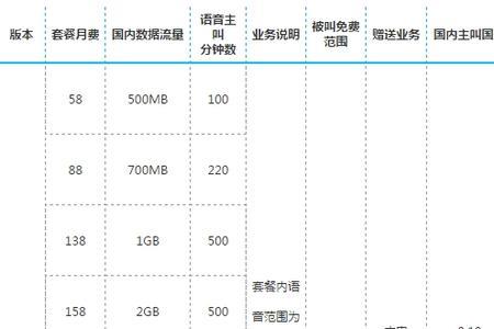 移动4g套餐哪个最划算