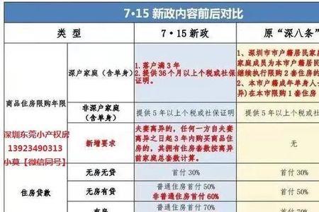 老年无房户政策