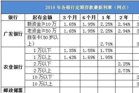 五十万存五年期利息最高是多少