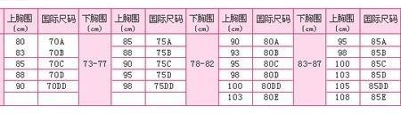 胸围68换算多少厘米