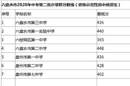 总分620考了380分可以上高中吗