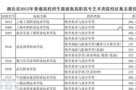 艺术类征集志愿会降低投档线吗