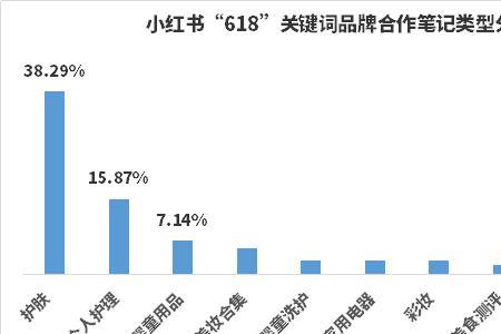 小红书数据标注能单接吗