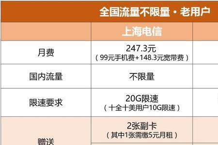 移动不限量跟电信不限量的区别