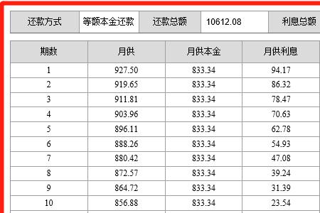 等额本息5.7实际利率是多少