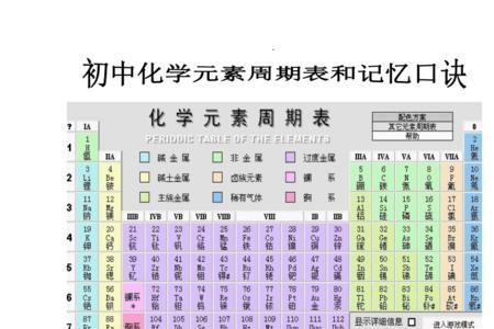 化学第几周期第几族怎么写