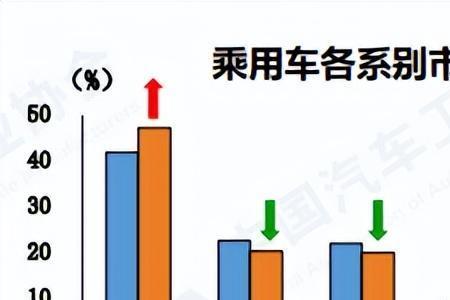 国产汽车销售量占全国销量比例