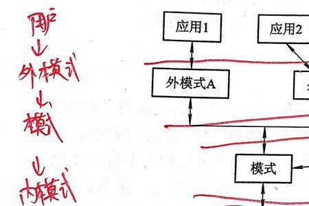 数据库常见的数据模型有哪三种