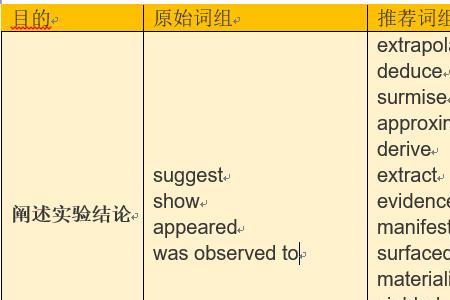 语言也是动词吗