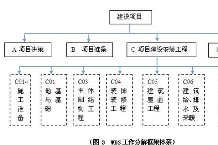 施工项目进度控制原理是什么