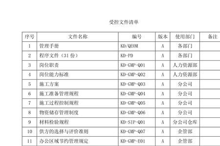 施工许可证属于受控文件吗