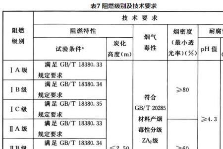 消防电缆耐火时间规范