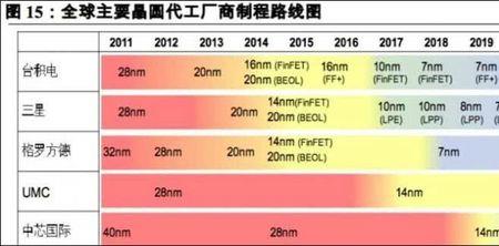 刻蚀制程温度有多高