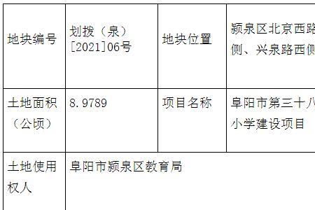 阜阳私立小学最新排名