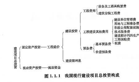 场平工程算建安费吗