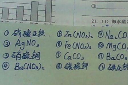 氢氧硝酸根化学式怎么写