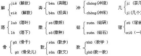 什么呼吸填动词