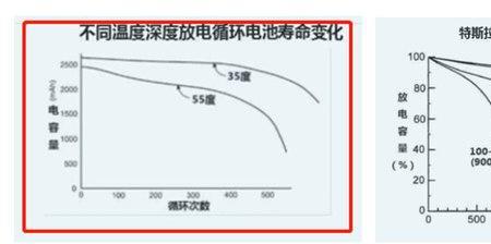 电瓶寿命就是容量吗