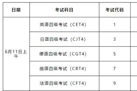 2022青岛市教师编制考试时间