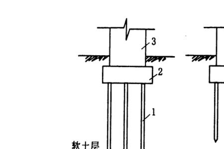 端承桩和摩擦桩施工难度