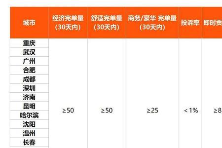 阳光出行预约实时计价什么意思