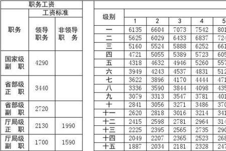 83年公务员工资标准