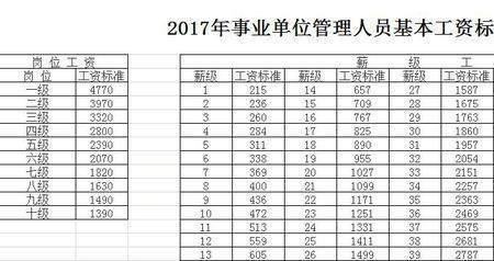 事业单位42年工龄退休工资是多少