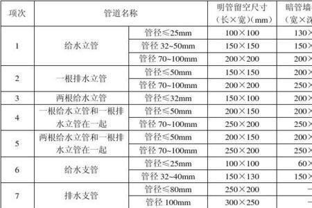 消防管尺寸一般是多大的