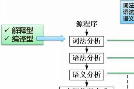 或的语法特点