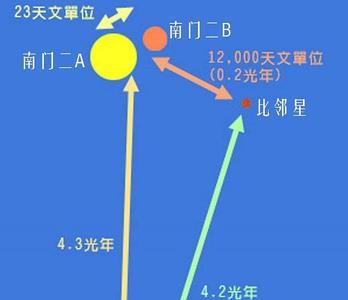 比邻星三颗恒星之间的距离