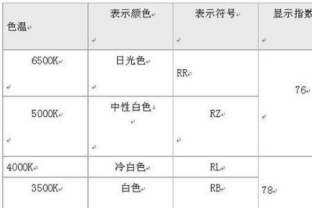 1瓦灯泡等于多少照度