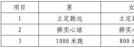 小学生力量素质测试有哪些项目