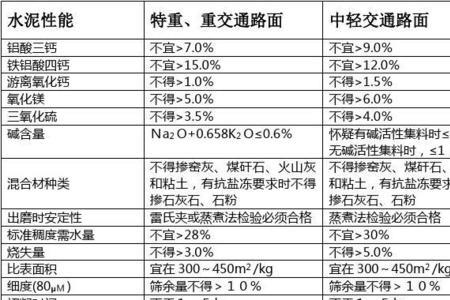 水泥路面厚度计算公式