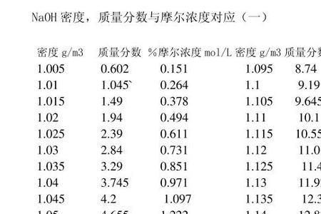 摩尔分率表达式