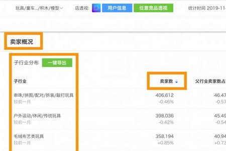 天猫怎么看竞争对手的交易金额