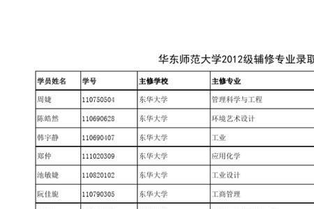 一般大学分班在什么时候