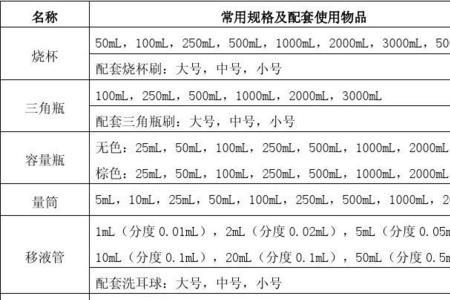 玻璃器皿烘干时间和温度