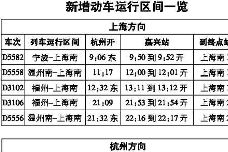 温州市一天有多少趟动车发出