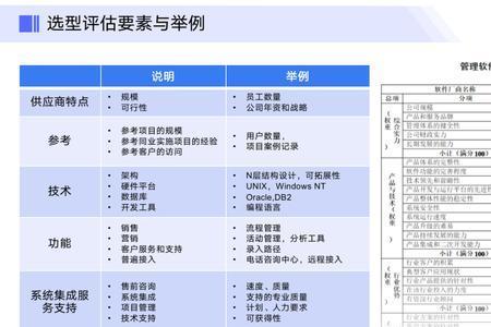 数据质量六大评价标准