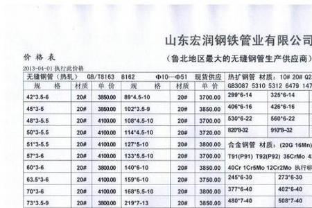 DN65的镀锌钢管国标厚度是多少